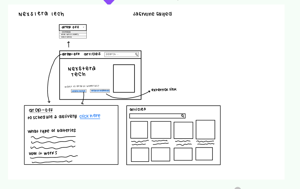 Early concept sketch exploring layout and information hierarchy
