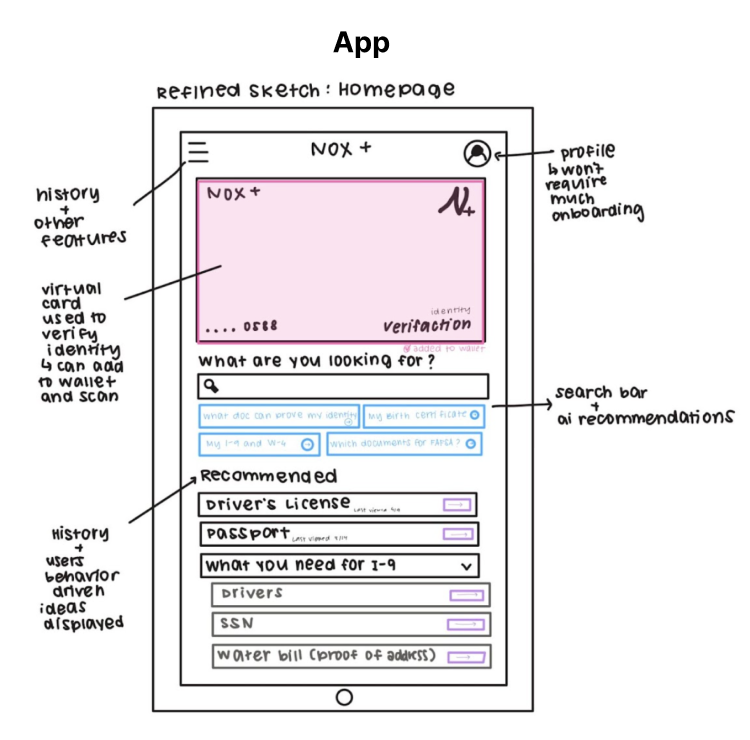 Early concept sketches exploring Nox+ app features and layout